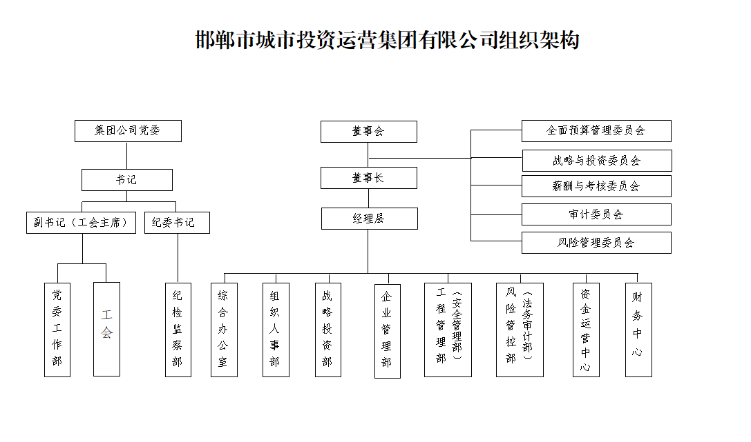 组织架构