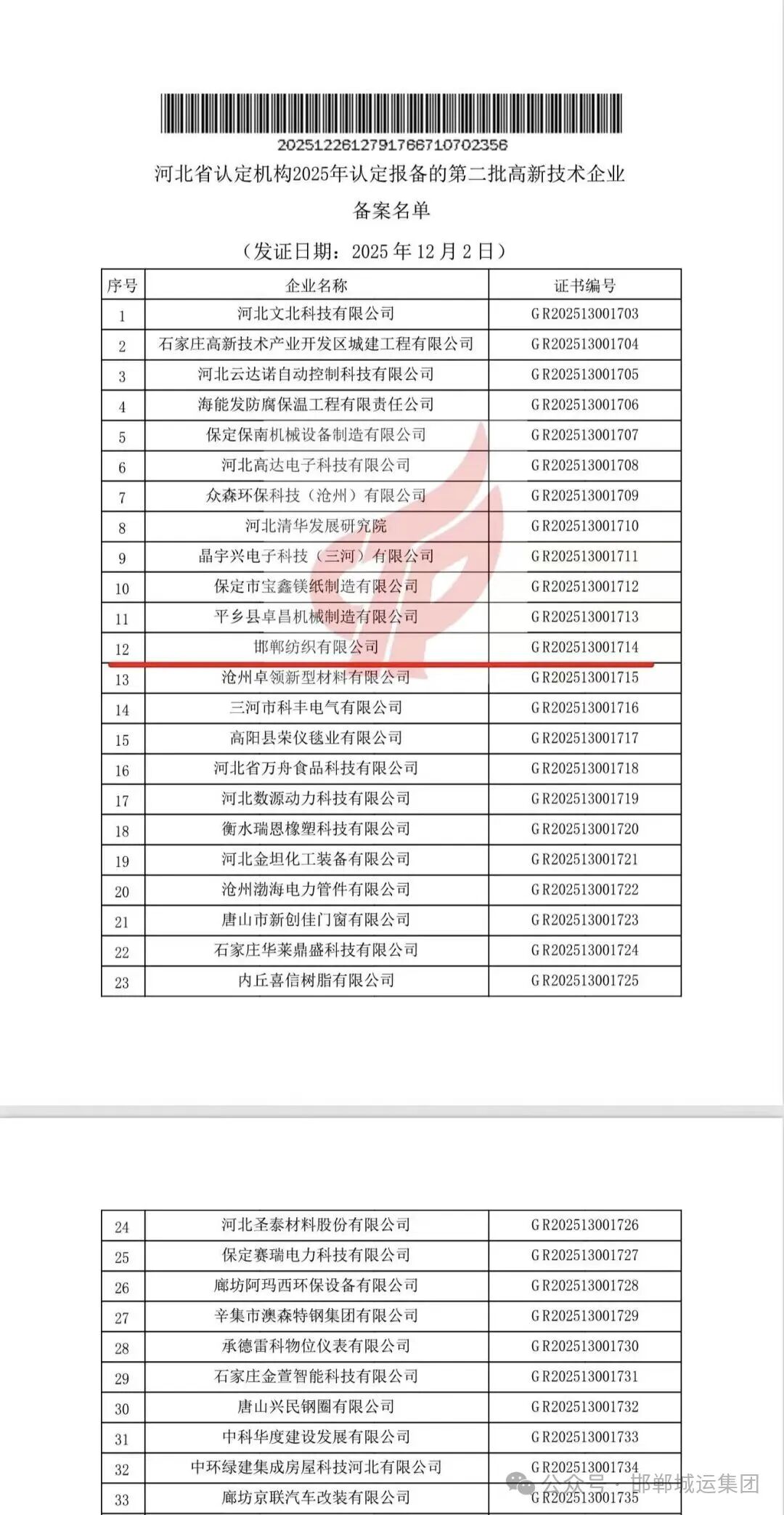 【喜报】邯纺公司成功通过国家高新技术企业认定
